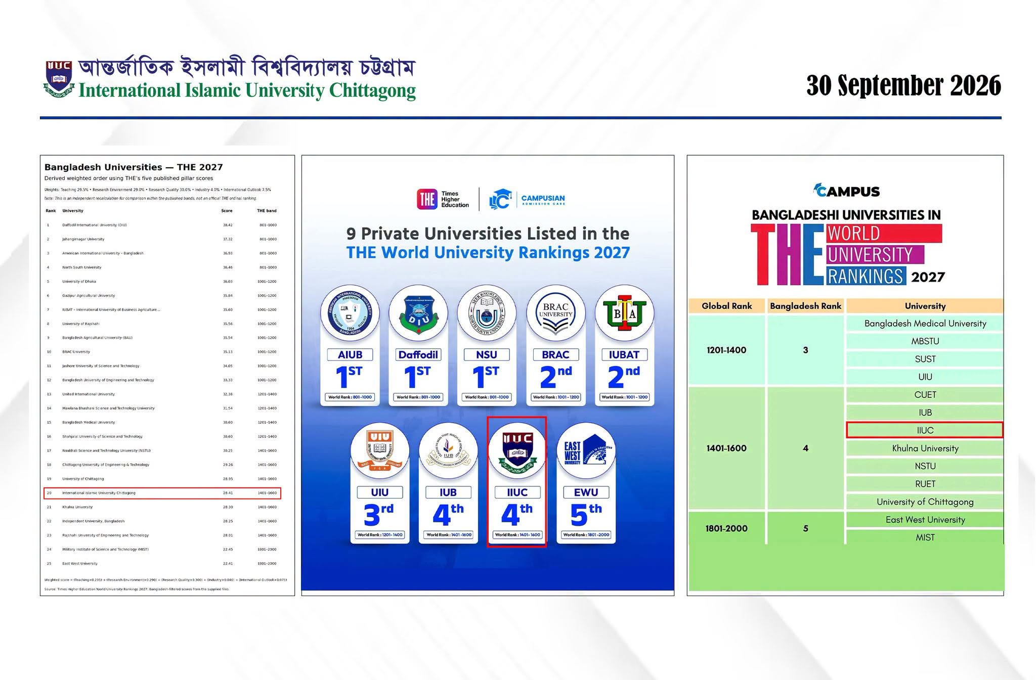 IIUC Enters Times Higher Education World University Rankings for the First Time